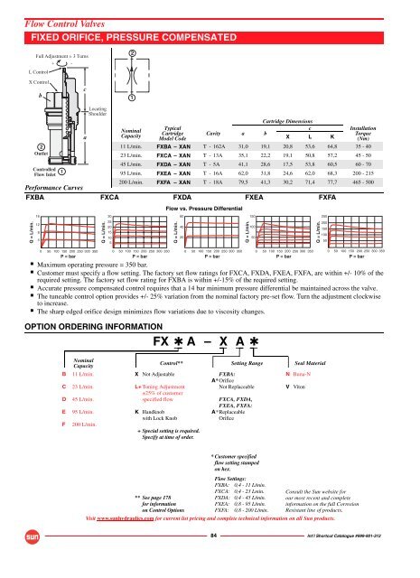 INT'L Shortcut Cartridge Catalogue - Bibus SK, s.r.o.