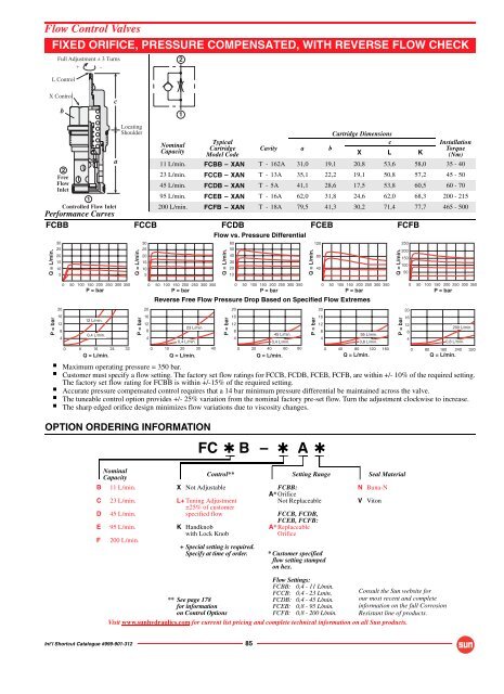 INT'L Shortcut Cartridge Catalogue - Bibus SK, s.r.o.