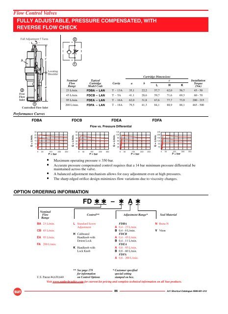 INT'L Shortcut Cartridge Catalogue - Bibus SK, s.r.o.