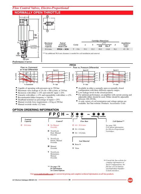 INT'L Shortcut Cartridge Catalogue - Bibus SK, s.r.o.