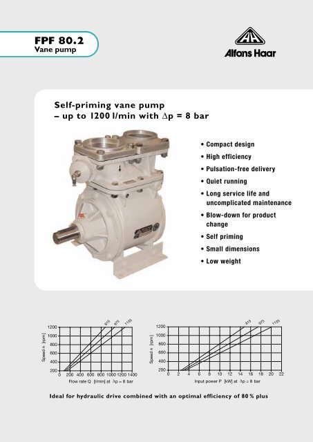 fpf 80 2 vane pump alfons haar