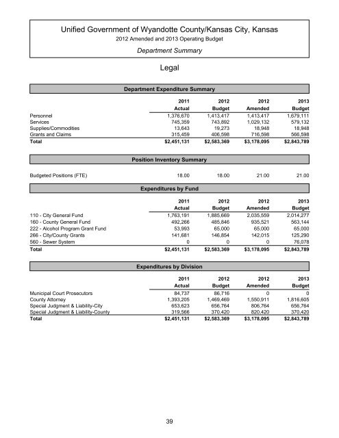 Table of Contents - Unified Government of Wyandotte County ...