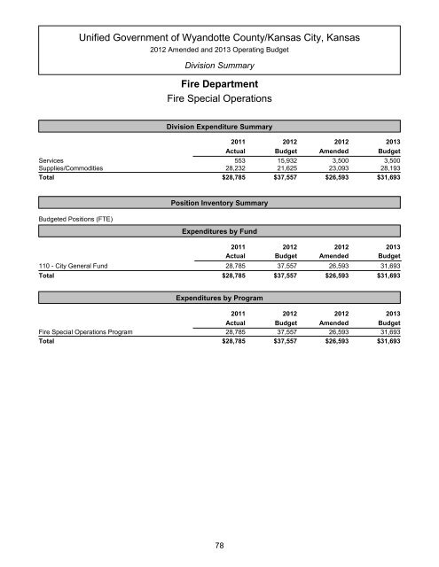 Table of Contents - Unified Government of Wyandotte County ...