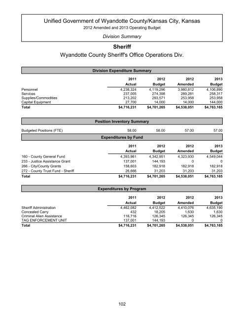 Table of Contents - Unified Government of Wyandotte County ...