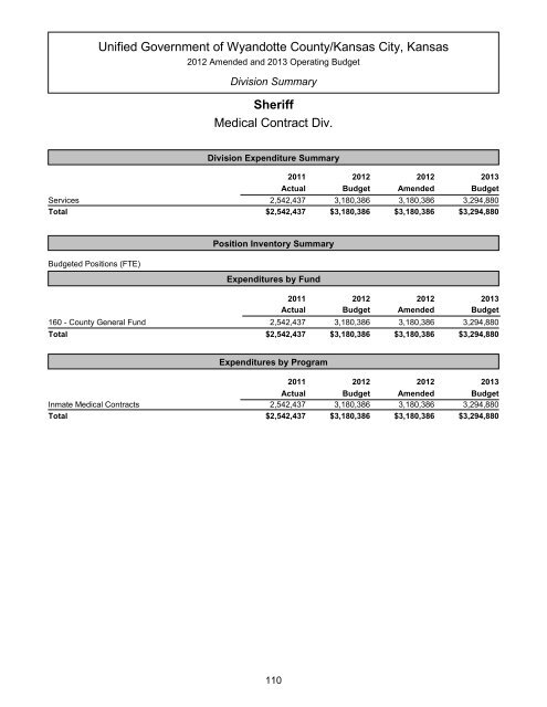 Table of Contents - Unified Government of Wyandotte County ...