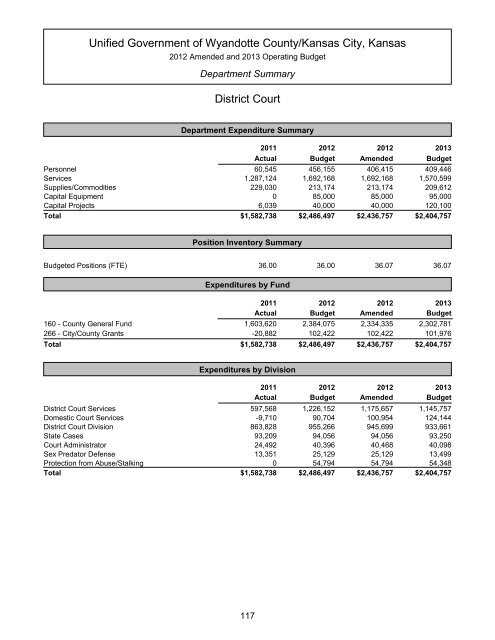 Table of Contents - Unified Government of Wyandotte County ...