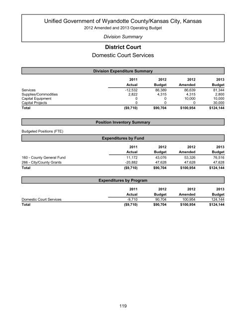 Table of Contents - Unified Government of Wyandotte County ...