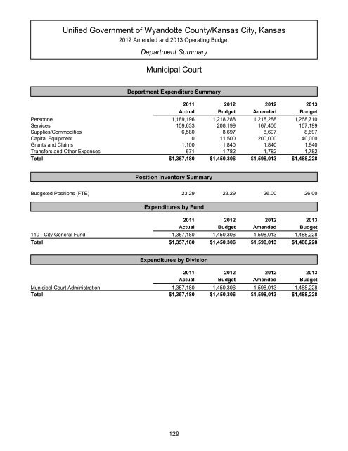 Table of Contents - Unified Government of Wyandotte County ...