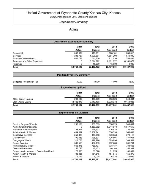 Table of Contents - Unified Government of Wyandotte County ...