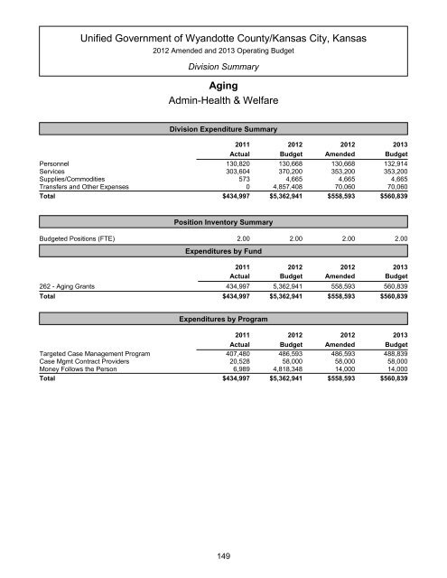 Table of Contents - Unified Government of Wyandotte County ...