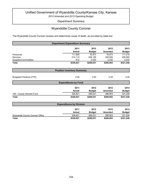 Table of Contents - Unified Government of Wyandotte County ...