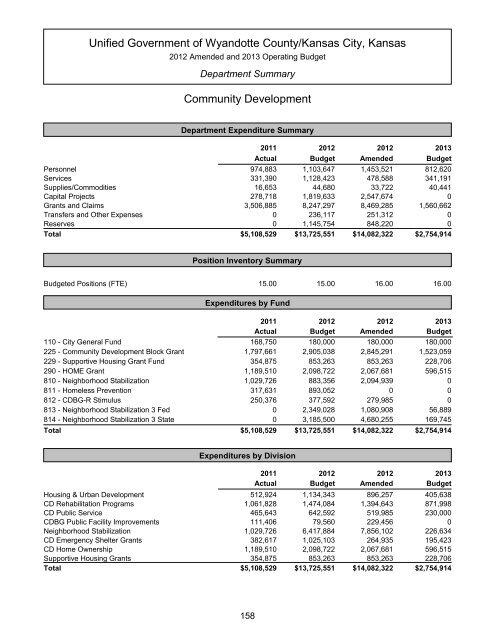 Table of Contents - Unified Government of Wyandotte County ...