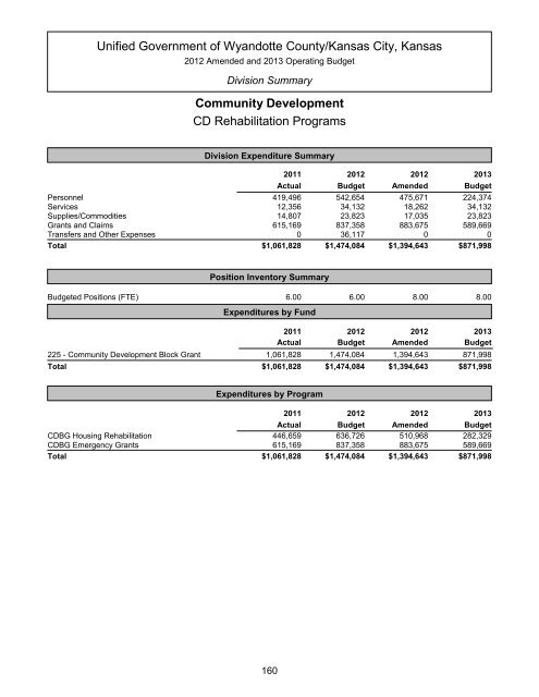 Table of Contents - Unified Government of Wyandotte County ...