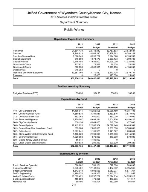 Table of Contents - Unified Government of Wyandotte County ...