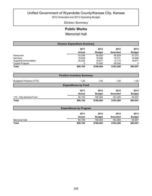 Table of Contents - Unified Government of Wyandotte County ...