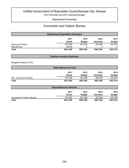 Table of Contents - Unified Government of Wyandotte County ...