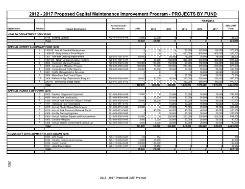 Table of Contents - Unified Government of Wyandotte County ...