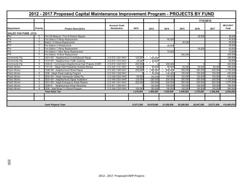 Table of Contents - Unified Government of Wyandotte County ...