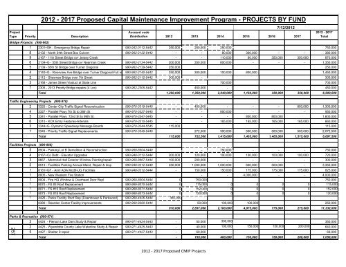 Table of Contents - Unified Government of Wyandotte County ...