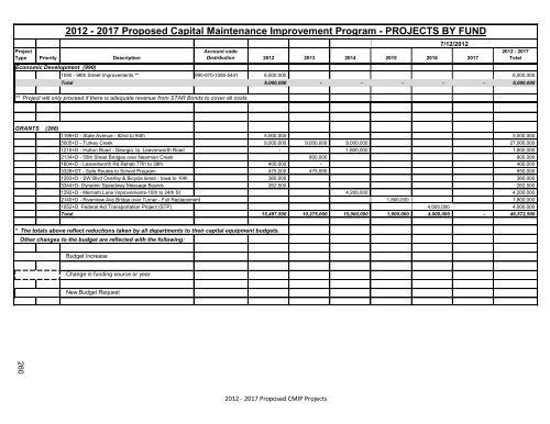 Table of Contents - Unified Government of Wyandotte County ...