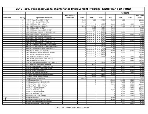 Table of Contents - Unified Government of Wyandotte County ...