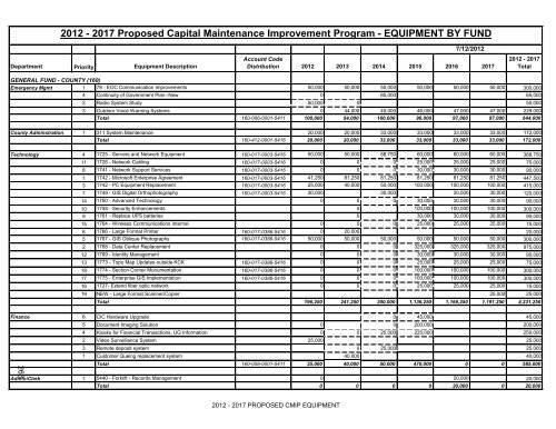 Table of Contents - Unified Government of Wyandotte County ...