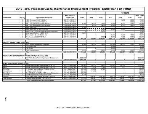 Table of Contents - Unified Government of Wyandotte County ...