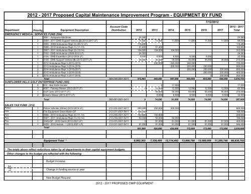 Table of Contents - Unified Government of Wyandotte County ...