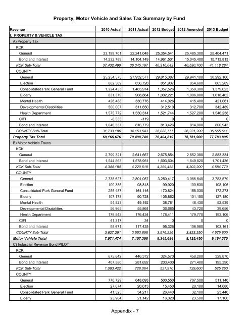 Table of Contents - Unified Government of Wyandotte County ...