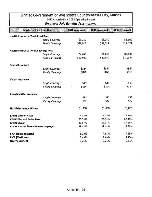 Table of Contents - Unified Government of Wyandotte County ...