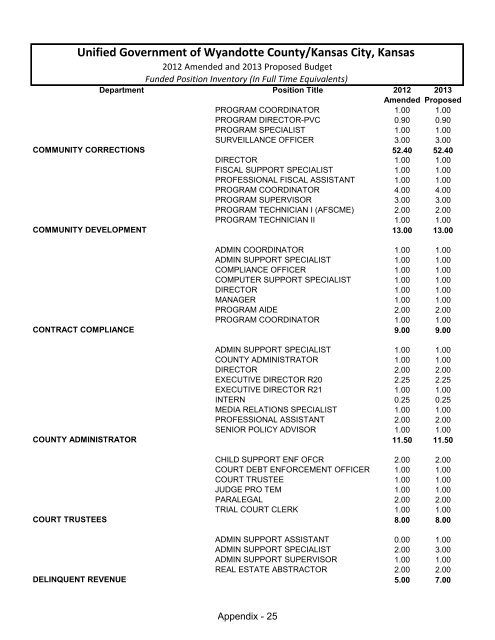 Table of Contents - Unified Government of Wyandotte County ...