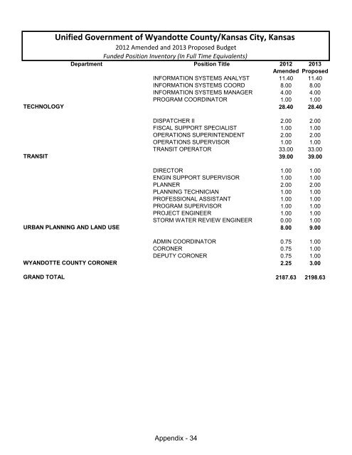 Table of Contents - Unified Government of Wyandotte County ...