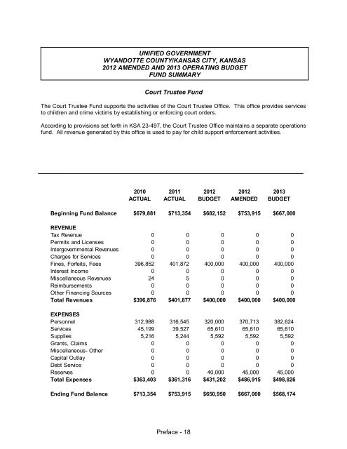 Table of Contents - Unified Government of Wyandotte County ...