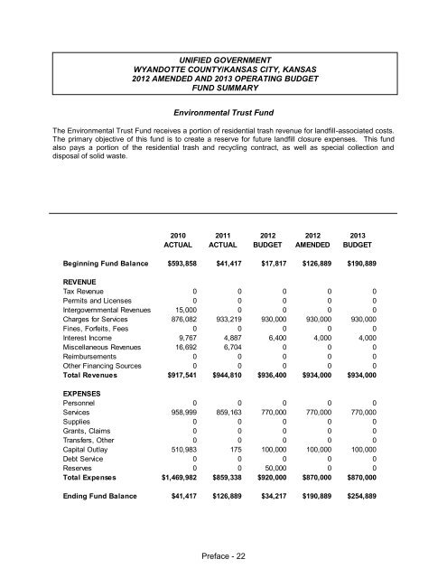 Table of Contents - Unified Government of Wyandotte County ...