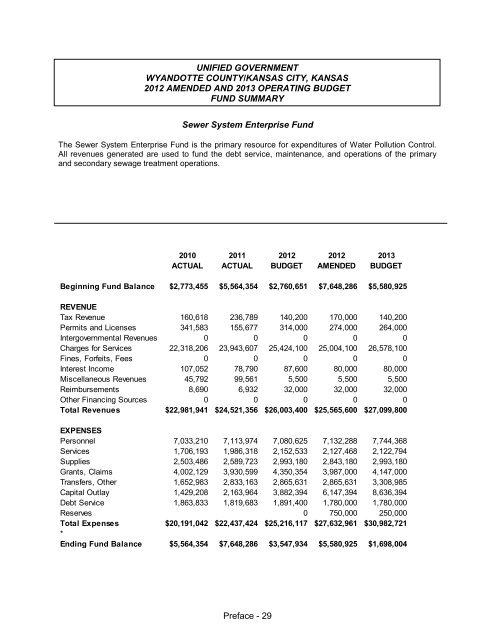 Table of Contents - Unified Government of Wyandotte County ...