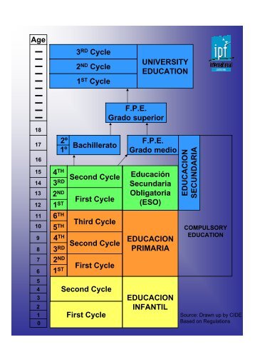 Age 3RD Cycle 2ND Cycle 1ST Cycle UNIVERSITY ... - future