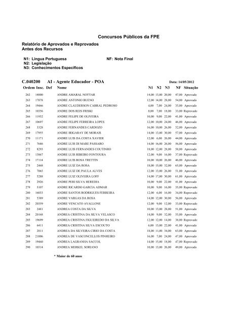 Concursos PÃºblicos da FPE C.040200 AI - Agente ... - FDRH