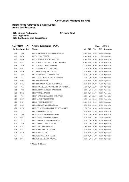 Concursos PÃºblicos da FPE C.040200 AI - Agente ... - FDRH