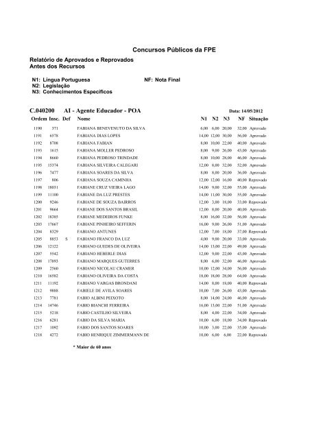 Concursos PÃºblicos da FPE C.040200 AI - Agente ... - FDRH