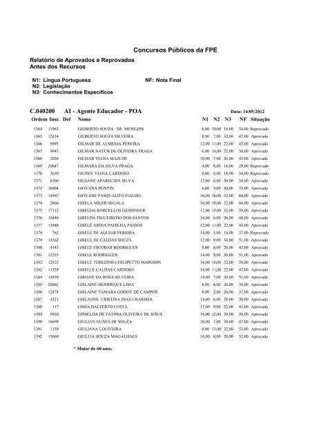 Concursos PÃºblicos da FPE C.040200 AI - Agente ... - FDRH