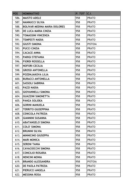 PROVINCIA di PRATO SERVIZIO LAVORO ... - Comune di Prato