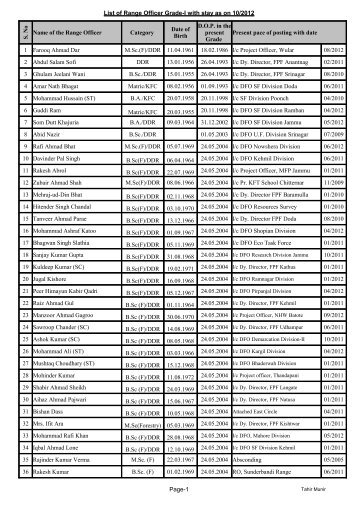 Seniority List of RO-I as on 10