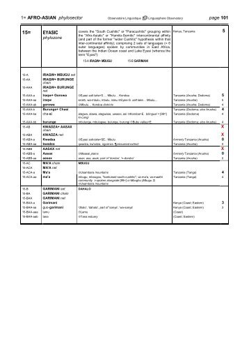 0=AFRICAN geosector - Linguasphere.info