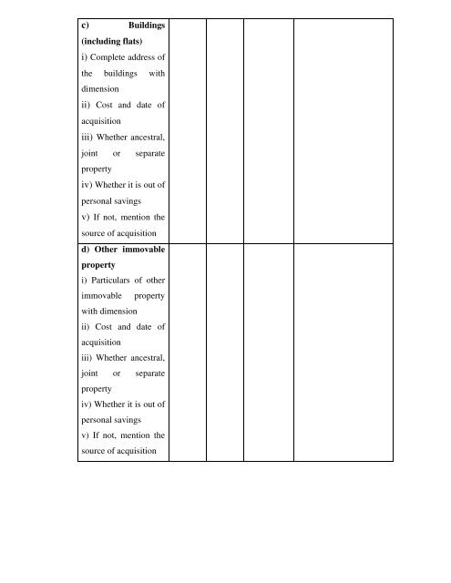 âForm â IV (see rule 7) Statement of Assets and ... - Lokayukta