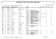 Graduatoria della classe A047 aggiornata - (ex CSA) di Firenze