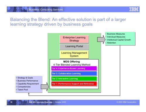 Effective Blended Learning Strategies for the Development of ...