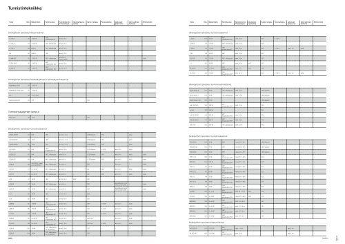 Tuoteluettelo Steinel-kuluttajatuotteet 2013/2014 - Hedtec Oy