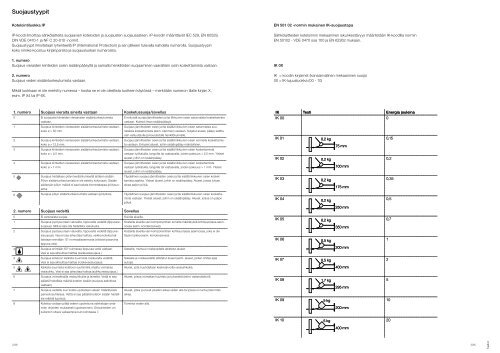 Tuoteluettelo Steinel-kuluttajatuotteet 2013/2014 - Hedtec Oy