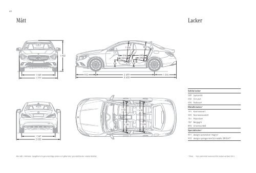 CLA-Klass - Mercedes-Benz