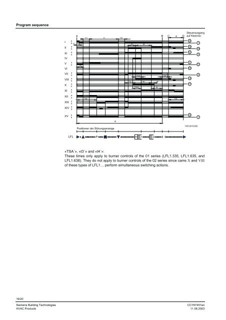 7451 Gas Burner Controls LFL1... - California Boiler